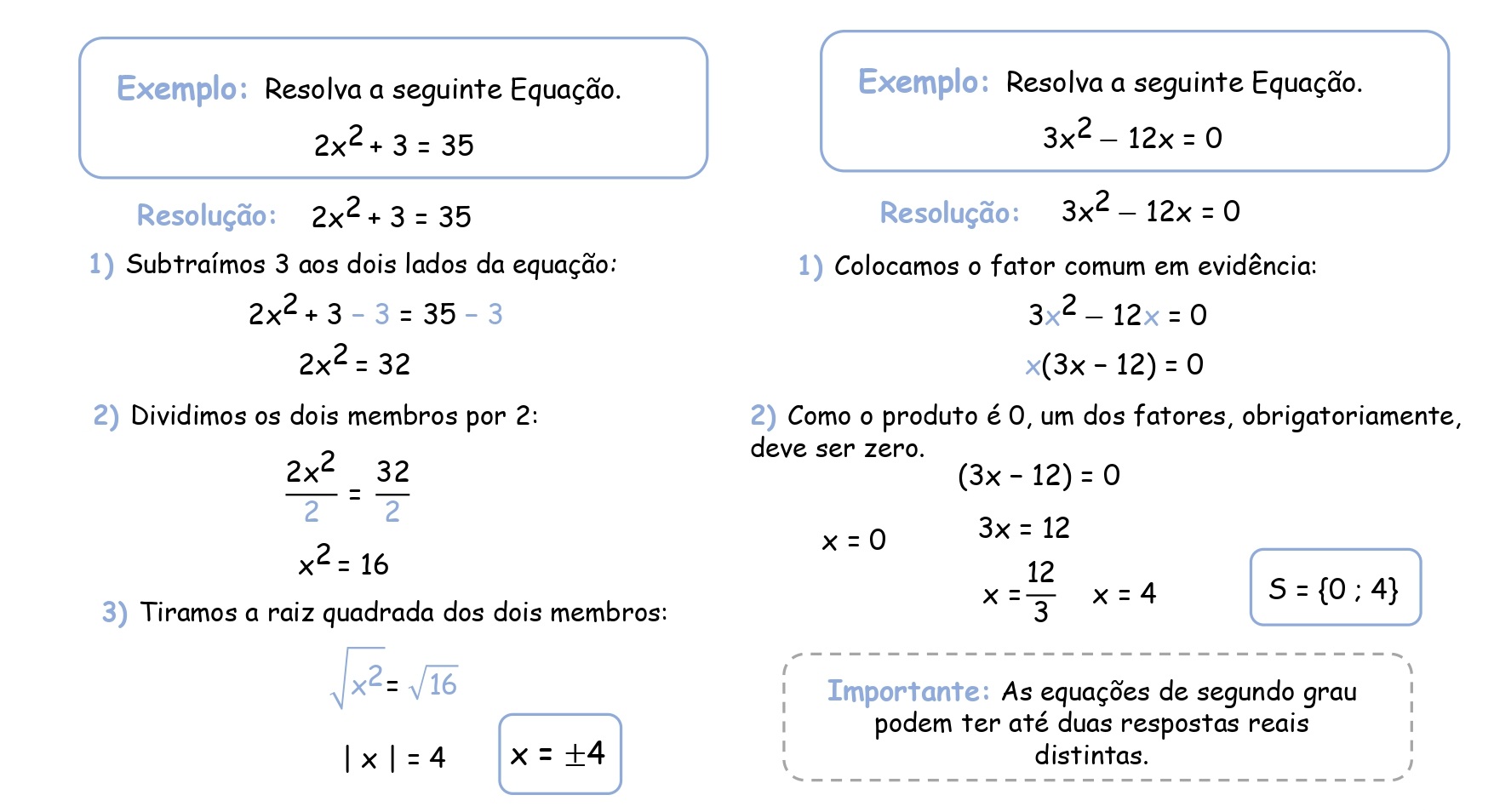 Mapa mental: Potenciação e Radiciação